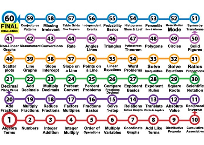 Learning Upgrade: Songs, Video & Games for Math Success – screenshot 5