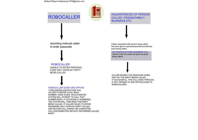 My Call Validator – screenshot 1