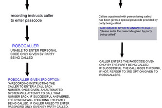 My Call Validator