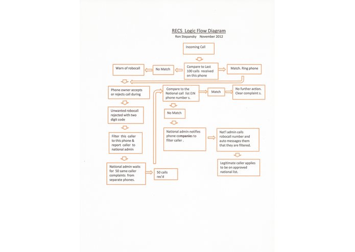Robocall Elimination and Control System (RECS) – screenshot 1
