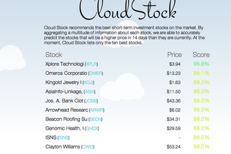 Cloud Stock