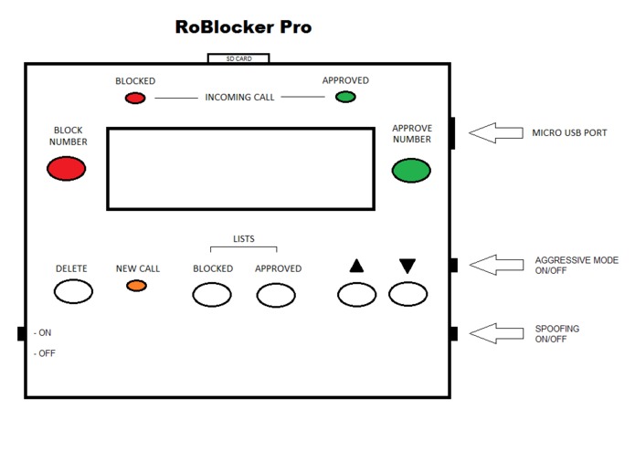 RoBlocker: Fighting Automation With Automation – screenshot 5