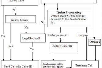 Call Secure