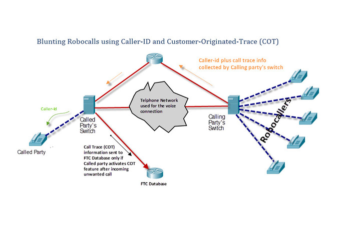 Blunting Robocalls using Caller-ID and Customer-Originated-Trace (COT) – screenshot 1