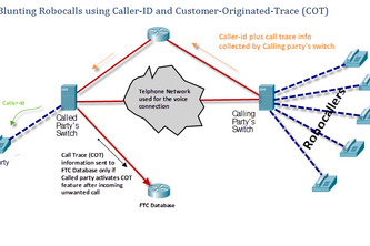 Blunting Robocalls using Caller-ID and Customer-Originated-Trace (COT)