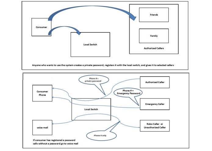 Password Privacy Protection – screenshot 1