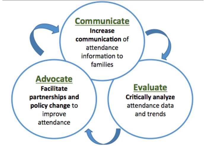 Kinvolved: Simplifying the way teachers take attendance and involve parents – screenshot 2