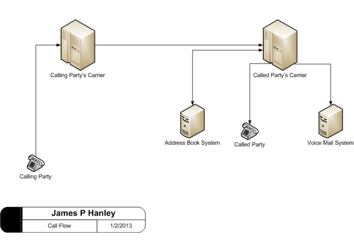 Whitelisted Address Book – screenshot 1