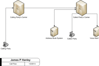Whitelisted Address Book