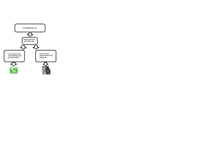 Robo Stop – screenshot 1