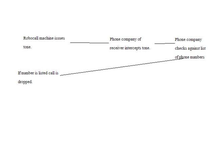 tone manager – screenshot 1
