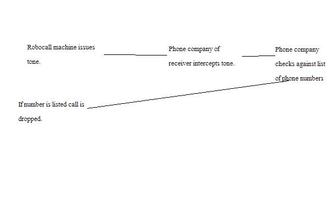 tone manager