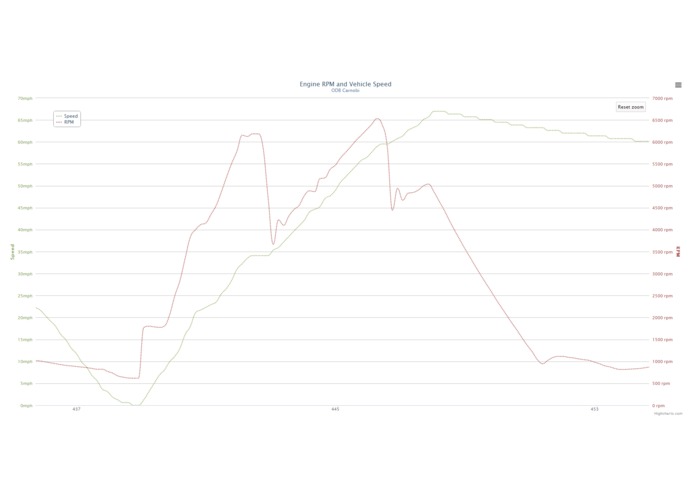 OBD Car-nobi – screenshot 1