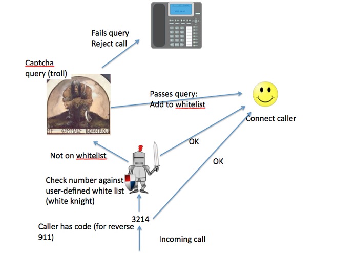 White Knight and Troll – screenshot 1