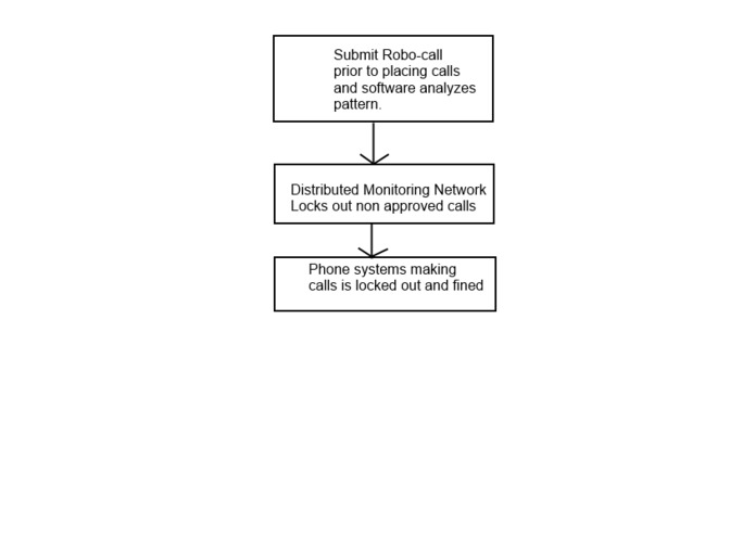 Pattern matching with blocking of calls – screenshot 1