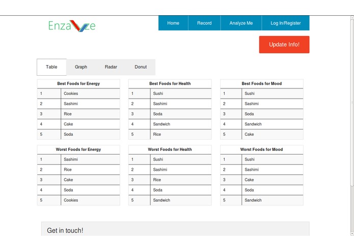Enzalyze – screenshot 2