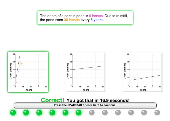 Algebra Insight: Multiple Representations (MultiRep) – screenshot 1