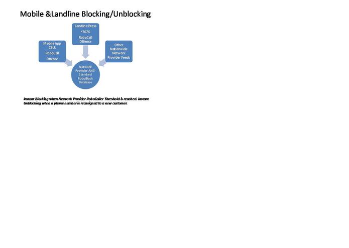 Robo Block & Unblock – screenshot 1