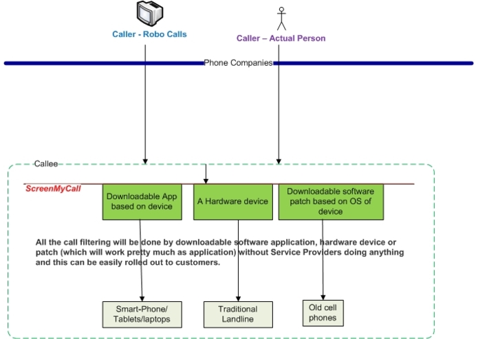 ScreenMyCalls – screenshot 1