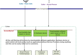 ScreenMyCalls