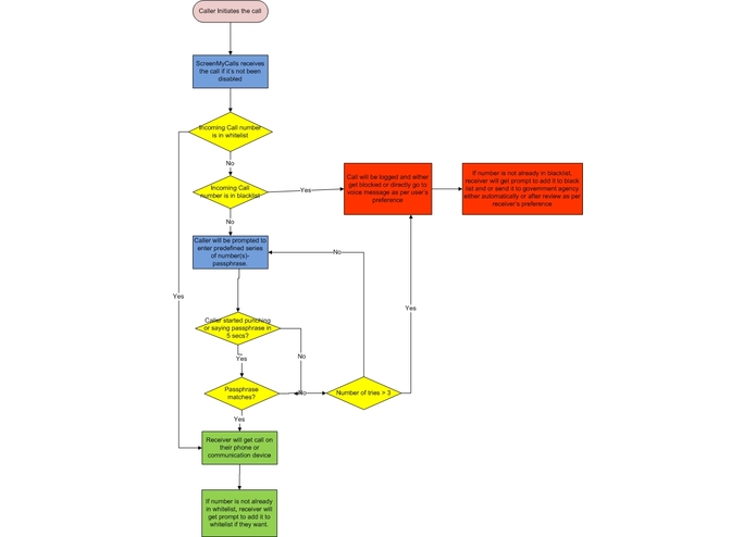 ScreenMyCalls – screenshot 2