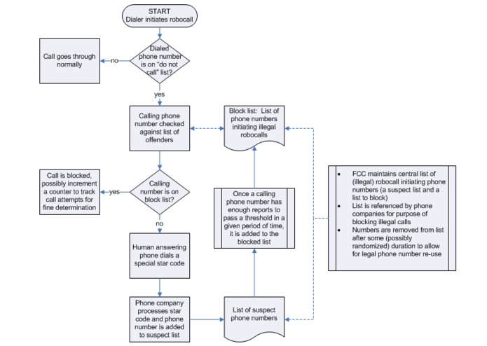 Crowdsourced Robocall Blocking – screenshot 1