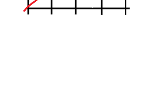 Voice Frequency Range Signature Correlator 
