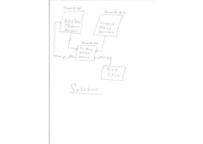 Robocall Solutions | Devpost