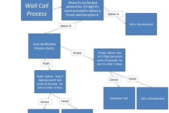 Wall Call