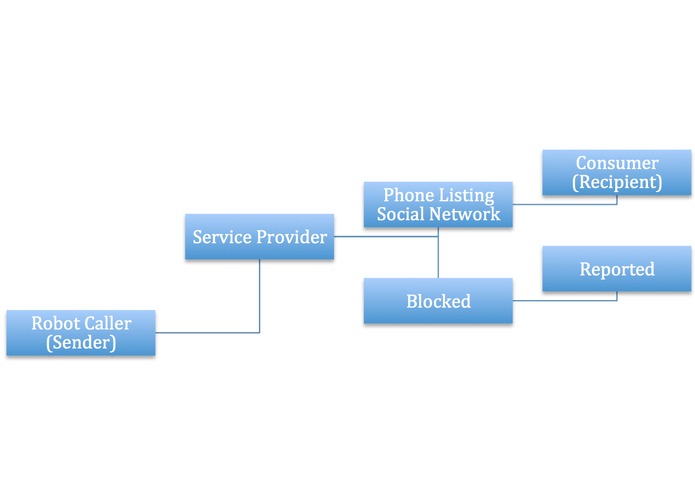 Phone Listing Social Network – screenshot 1