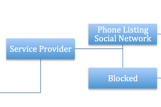 Phone Listing Social Network