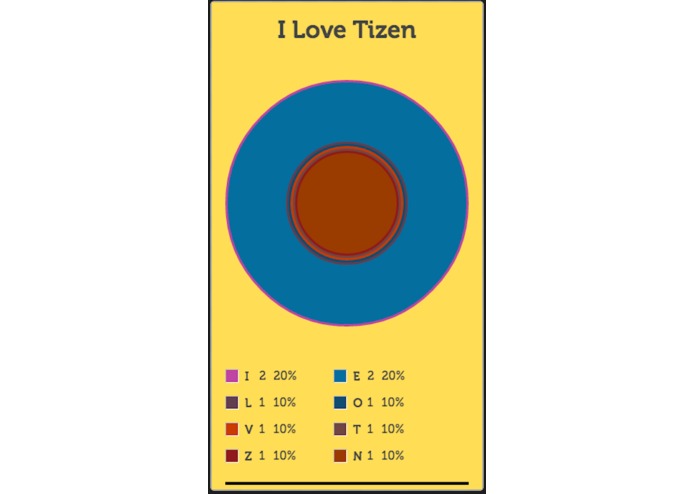 Wisualize – screenshot 2