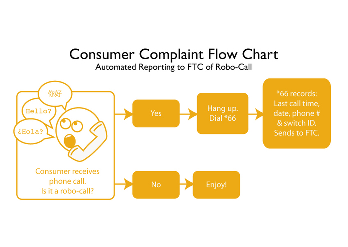 Phone Call Origination ID Verification & Compliance Incentivisation – screenshot 2