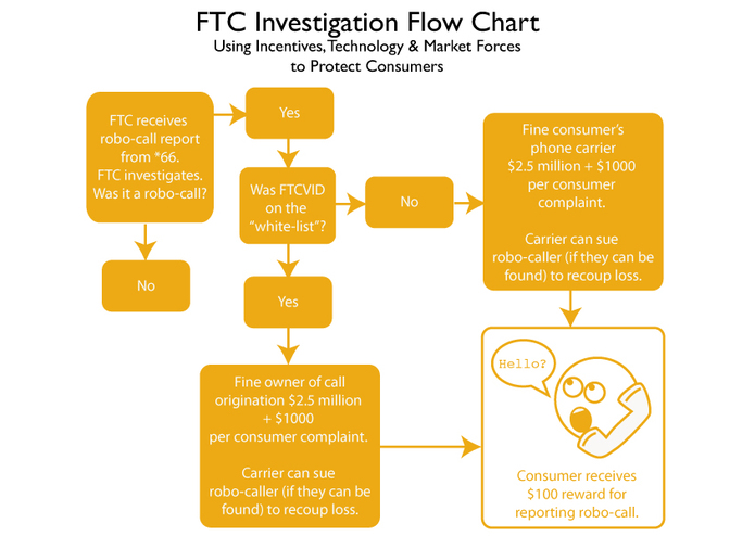 Phone Call Origination ID Verification & Compliance Incentivisation – screenshot 3
