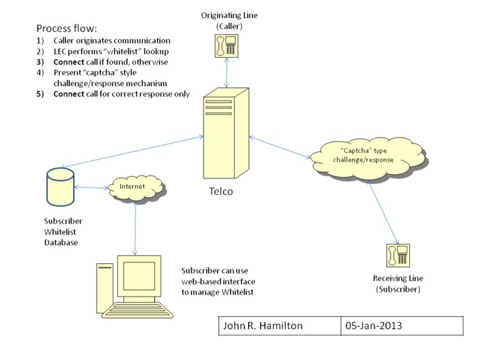 Whitelisted Challenge/Response Proposal – screenshot 1