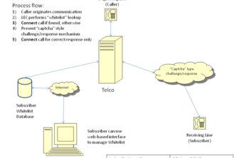 Whitelisted Challenge/Response Proposal