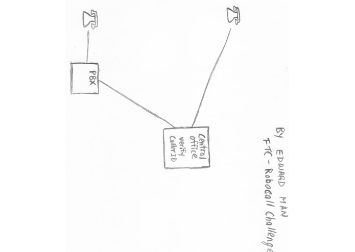 Caller ID verification – screenshot 1