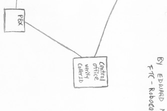 Caller ID verification