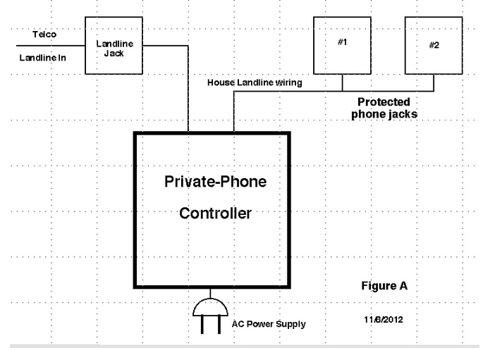 Private-Phone Module – screenshot 1