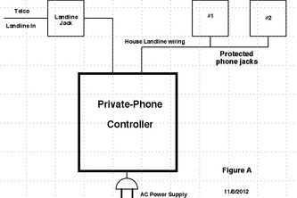 Private-Phone Module
