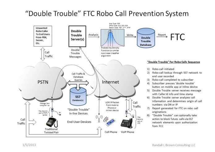 "Double Trouble" For Robo Calls – screenshot 1