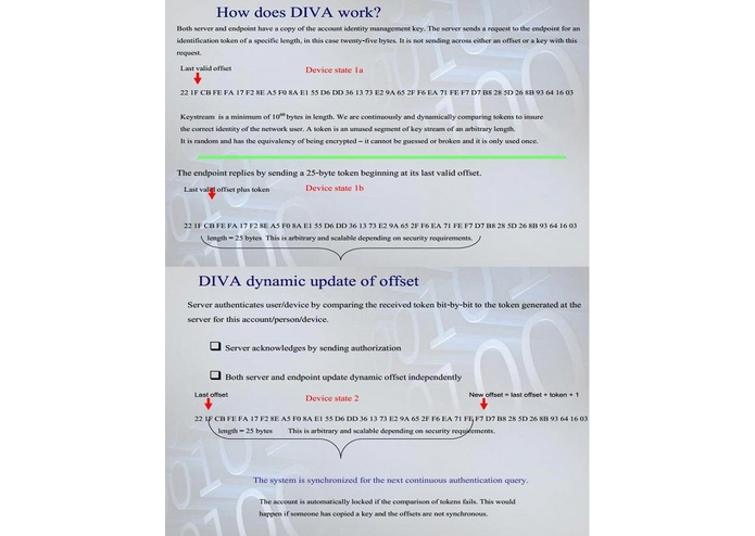 Dynamic Identity Verification and Authentication stops robocalls – screenshot 2