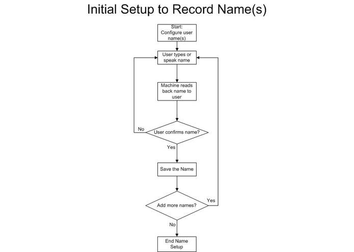 SayMyName RoboCall Blocker – screenshot 4