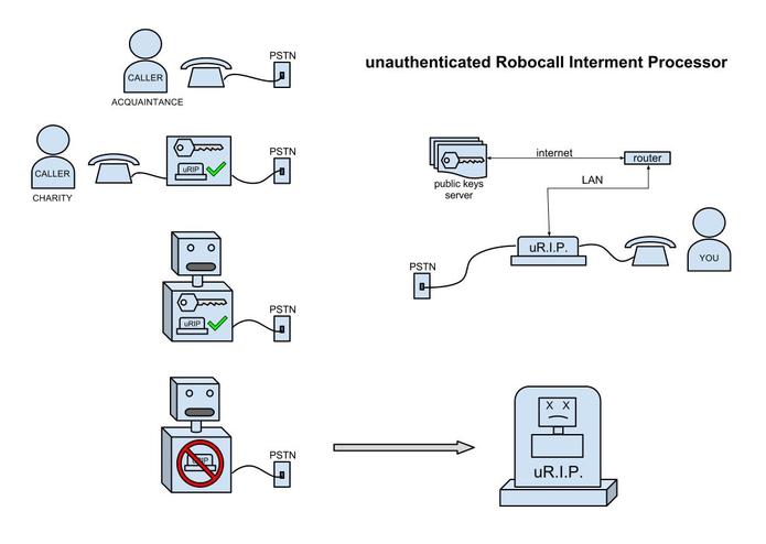 unauthenticated Robocall Interment Processor – screenshot 1