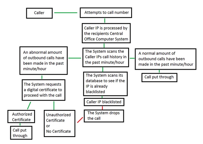 Anti-Robocall Software – screenshot 1