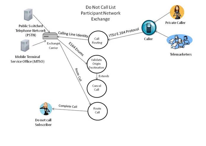 RoboCall Eliminator – screenshot 1