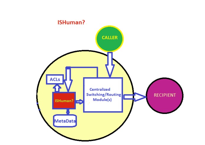 Is it a Crime to be ISHuman? – screenshot 1