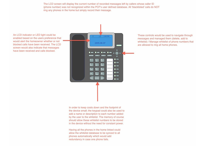 Phone Call Firewall – screenshot 1