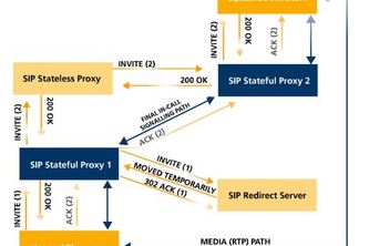 VoIP INIVITE (Call Volume) Restriction  