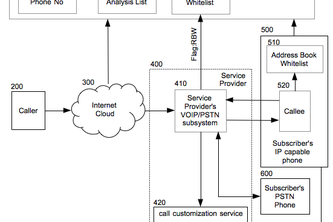 Mechanisms to enable detection and blocking of robocalls using analytics and by leveraging social network